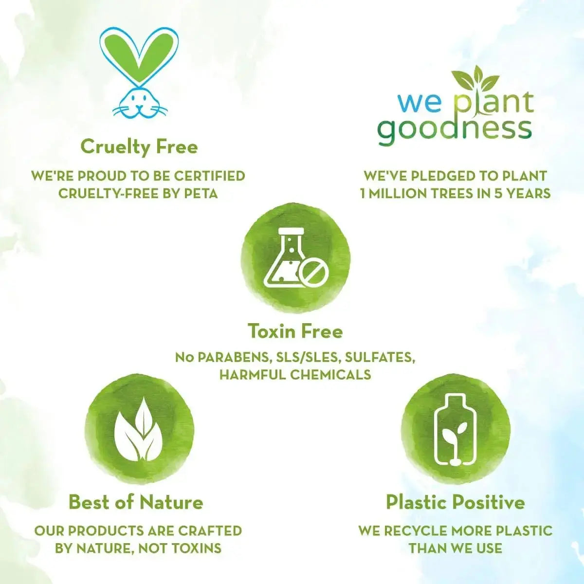Mamaearth Vitamin C Face Wash for Healthy Skin | Brightens, Detoxifies & Gently Cleanses – 100ml V2deliver.com