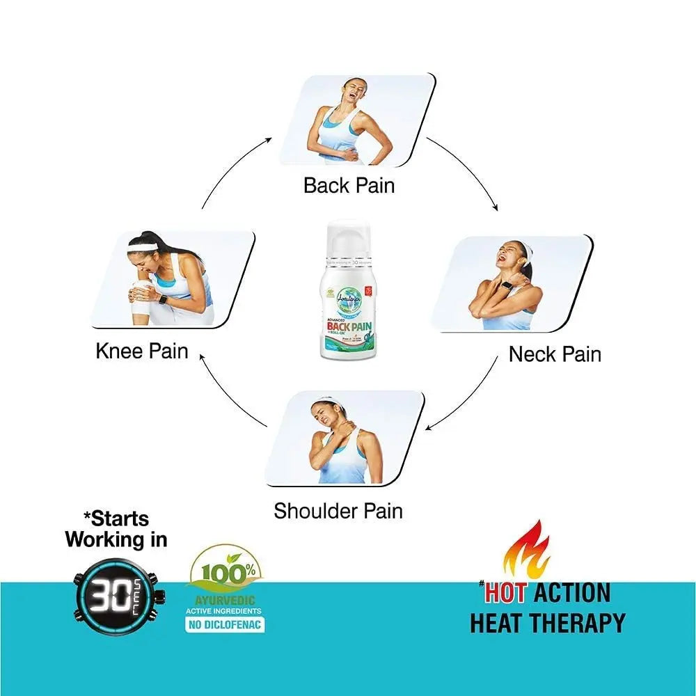 Amrutanjan Back Pain Roll-On – 50ml Each (Pack of 2) | Fast Relief from Back, Muscle & Joint Pain