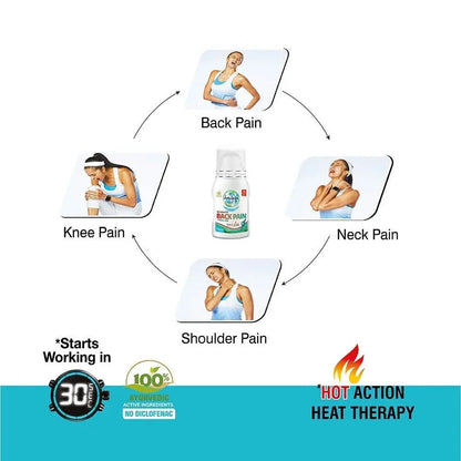 Amrutanjan Back Pain Roll-On – 50ml Each (Pack of 2) | Fast Relief from Back, Muscle & Joint Pain