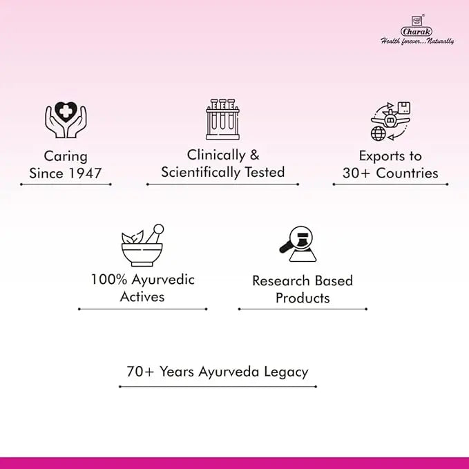 Charak M2Tone Tablets – Menstrual & Hormonal Balance | Pack of 3 × 30 Tablets | Ayurvedic Women's Health Support