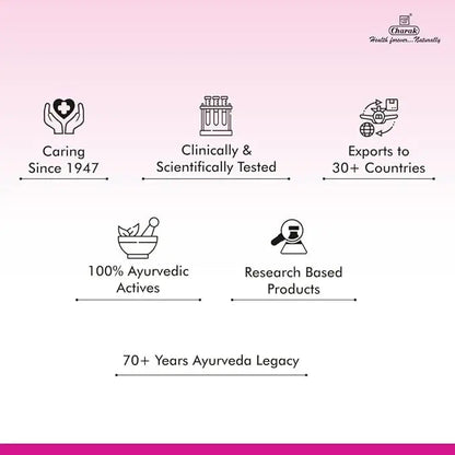 Charak M2Tone Tablets – Menstrual & Hormonal Balance | Pack of 3 × 30 Tablets | Ayurvedic Women's Health Support