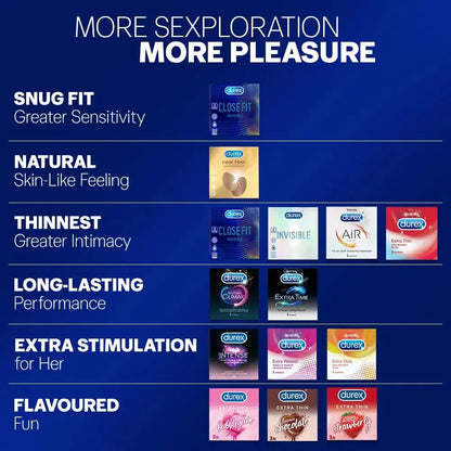 Durex Mutual Climax Dotted & Ribbed Condoms – 10 Count (Pack of 2) | Climax Delay for Men & Enhanced Sensation for Women V2deliver.com