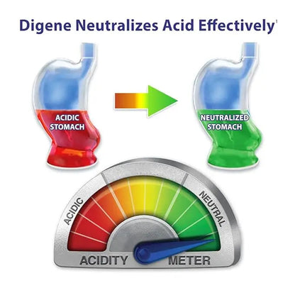 Digene Antacid Tablets Mint Flavour – Pack of 3 (15 Tablets Each) | Relief from Acidity, Gas & Indigestion