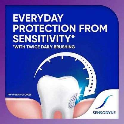Sensodyne Rapid Relief Toothpaste Combo Pack | 80g x 2 | For Fast Relief from Tooth Sensitivity